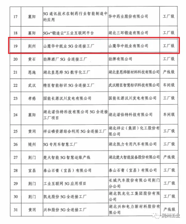 喜訊!我市兩家企業(yè)被評為2023年湖北省第一批5G全連接工廠